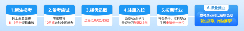 华中农业大学成教报名流程